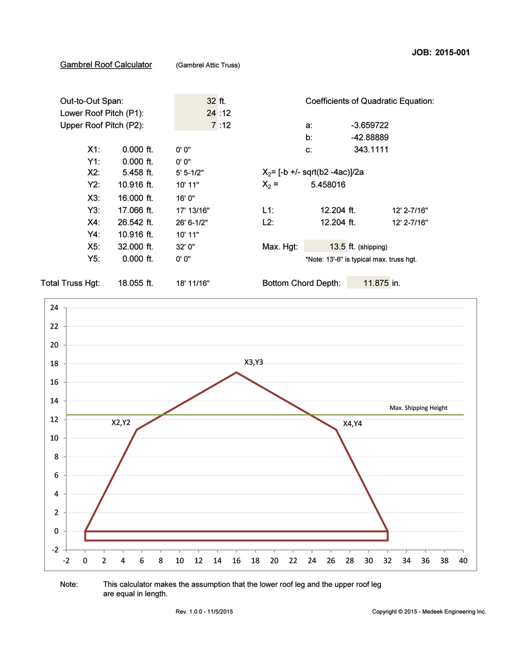 What are some popular Gambrel roof truss plans?