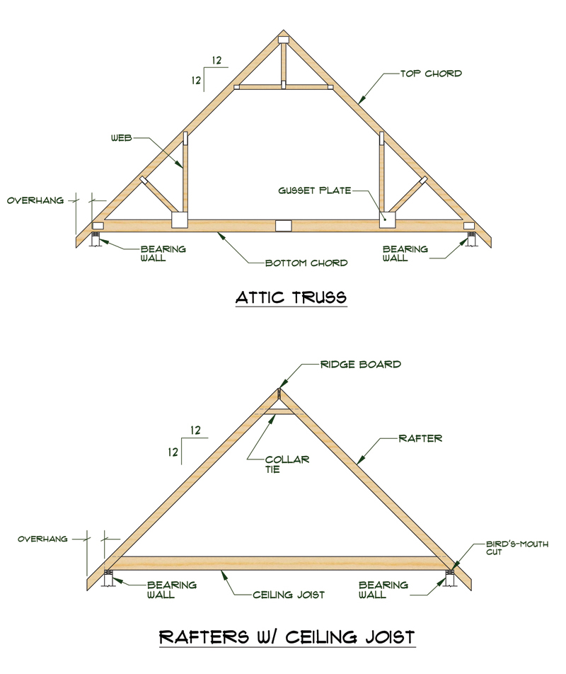 roof truss spacing - Olala.propx.co