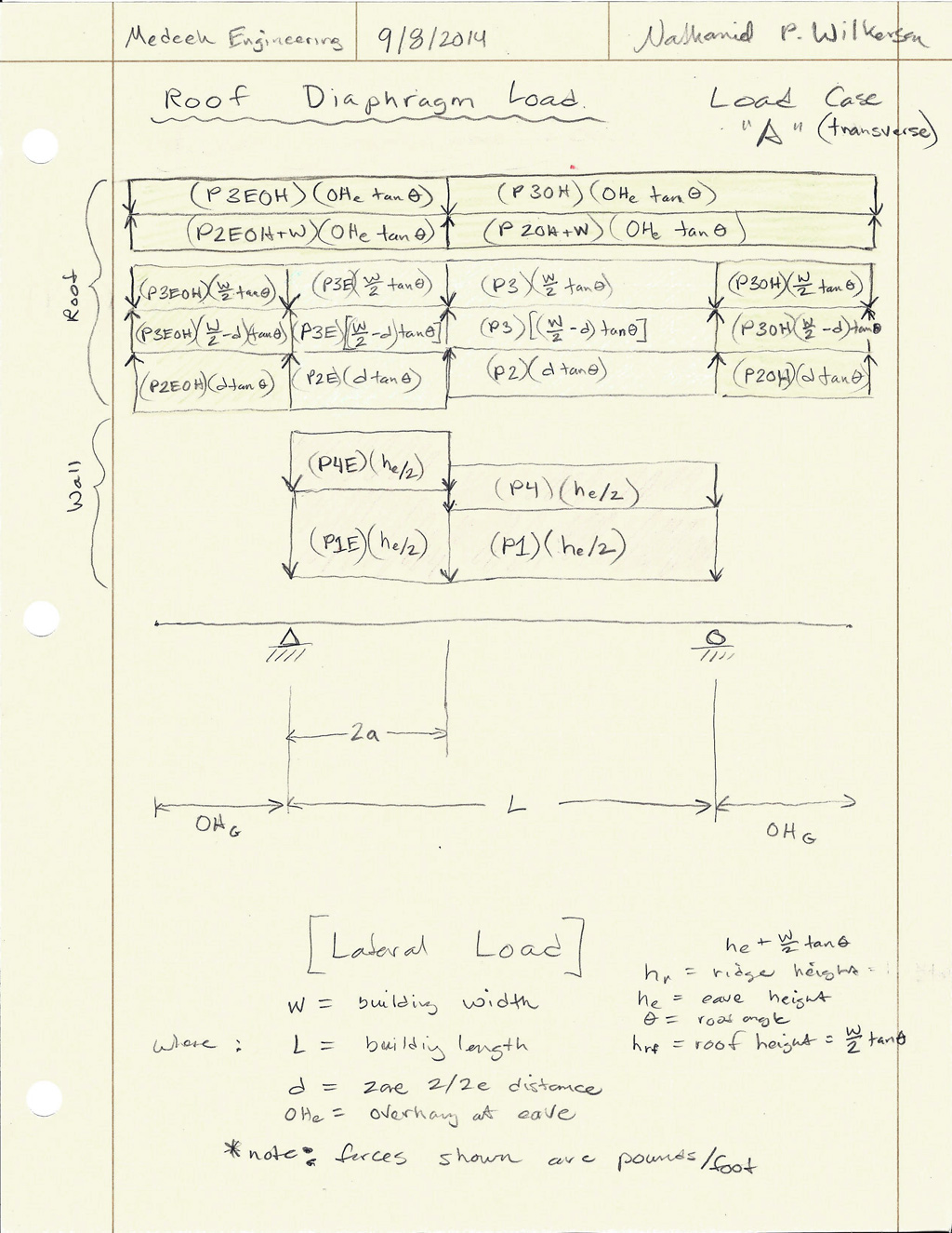 wind base shear vs. wind trib. to diaphragm - structural