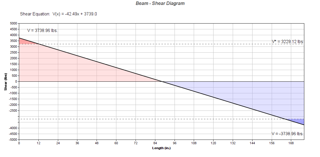 design.medeek.com - /resources/beam/graphs/