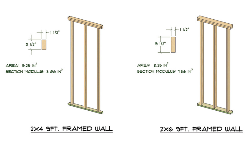 Medeek Design Inc 2x6 Framing