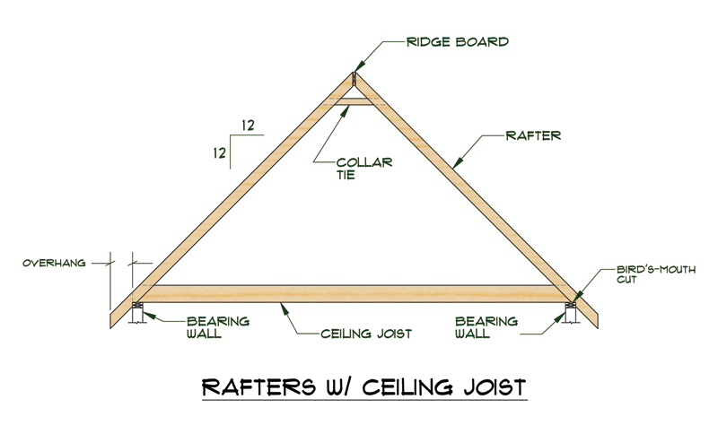 Medeek Design Inc. - Trusses