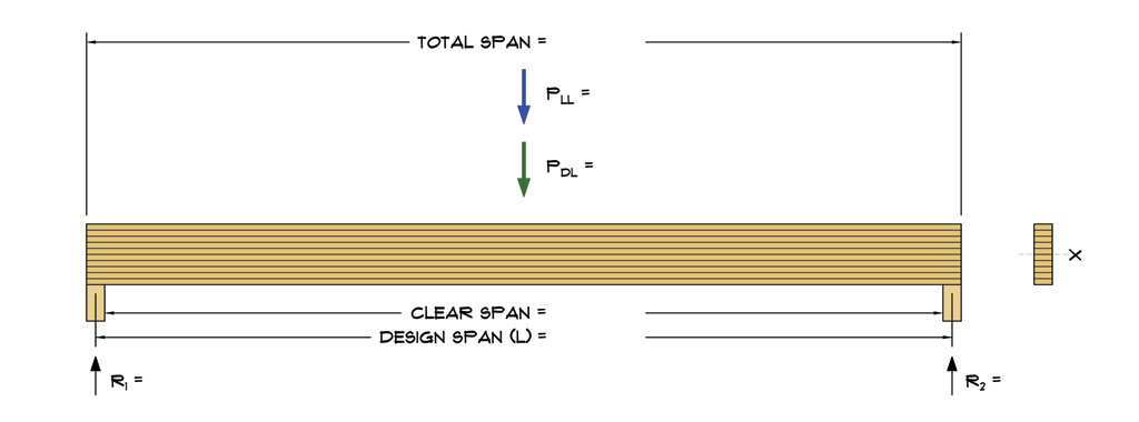 Steel Beam Calculations New Build Beamcalccouk